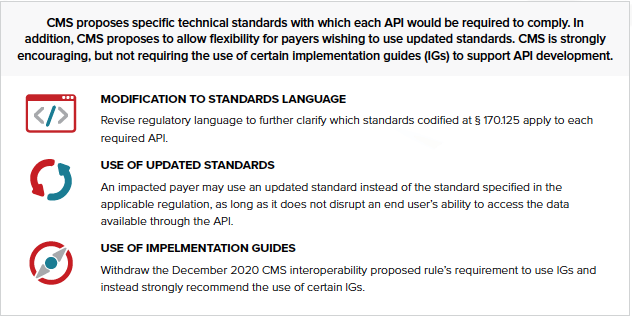 Advancing interop ePA_API interop standards