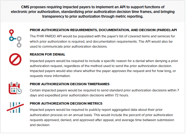 Advancing interop ePA_Improving Prior Authorization