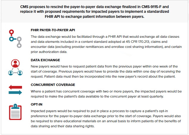 Advancing interop ePA_Payer to payer APIs