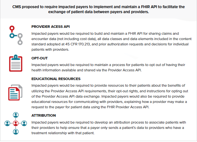 Advancing interop ePA_Provider Access APIs