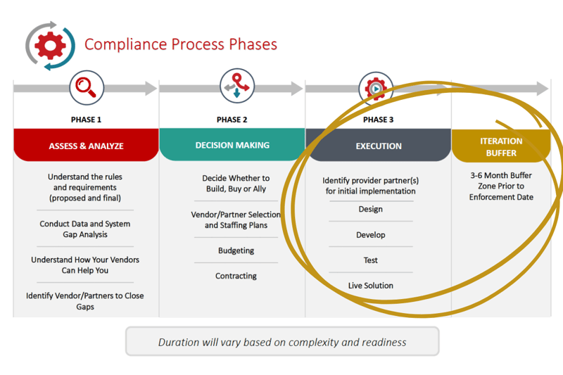 Copy of Payer Compliance Graphic_Decision Making