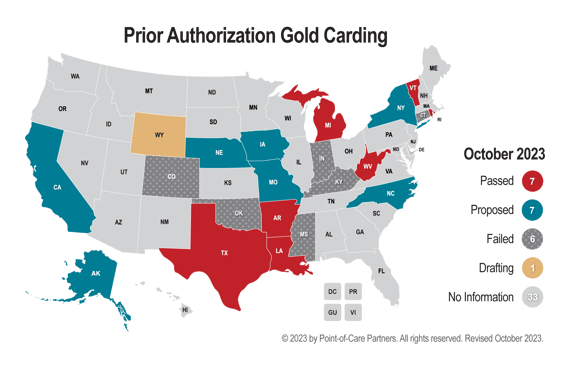 Gold Carding-Oct 23