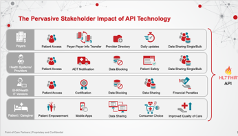 Api Stakeholders Health IT Stakeholder Can Accomplish So Much by Doing a Little More ...