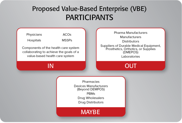 Value-Based Care Participants