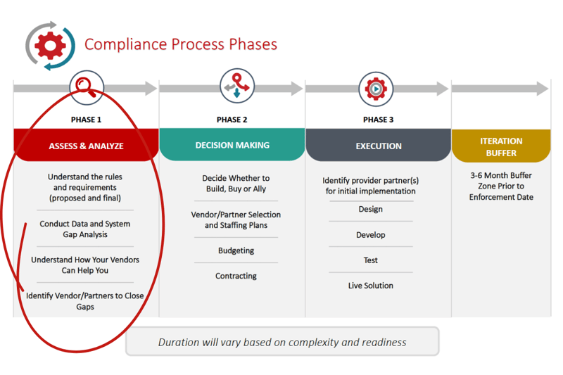 Payer Compliance Graphic_Assess & Analyze