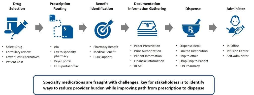 emerging-ncpdp-standard-enhancements-to-improve-speed-to-therapy-for